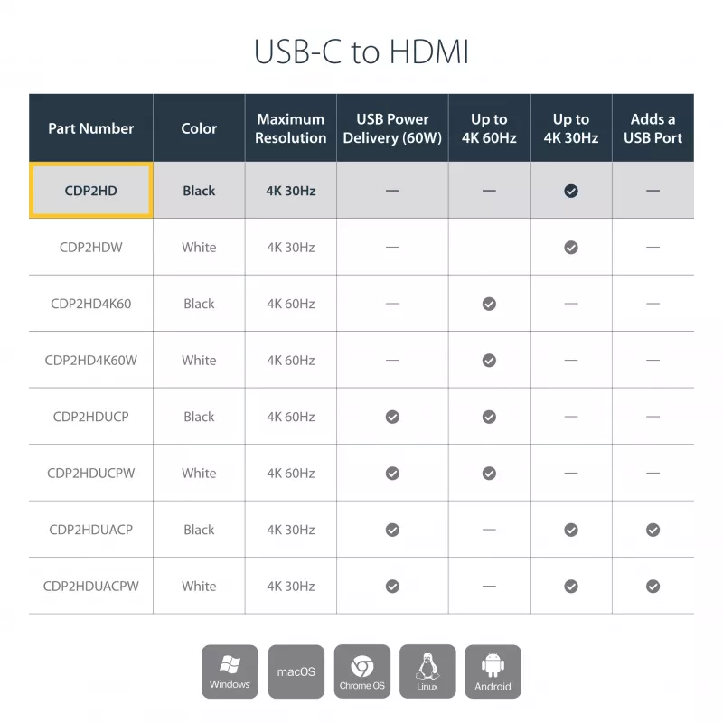 Adaptador StarTech.com USB-C a HDMI con 4K 30Hz - negro, 3.2 Gen 2 (3.1 Gen 2), USB Type-C, salida HDMI, 3840 x 2160 píxeles