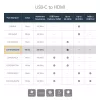 Adaptador StarTech.com USB-C a HDMI - blanco - 4K 60Hz, USB Type-C, salida HDMI, 3840 x 2160 píxeles