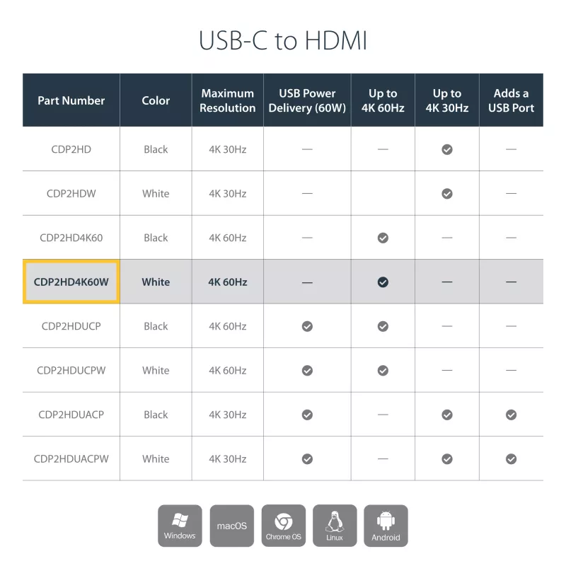 Adaptador StarTech.com USB-C a HDMI - blanco - 4K 60Hz, USB Type-C, salida HDMI, 3840 x 2160 píxeles