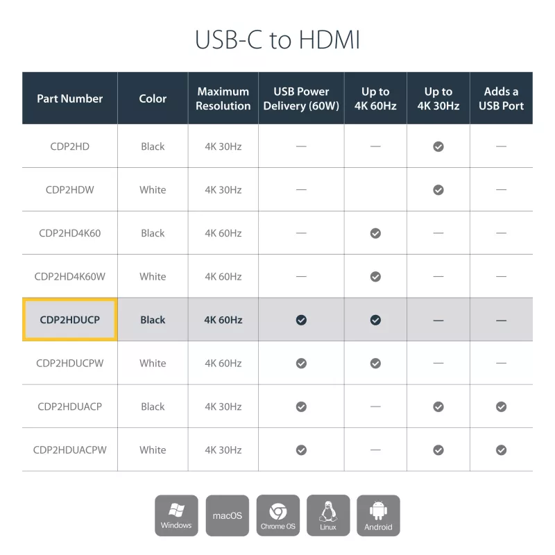 Adaptador multipuerto StarTech.com USB-C con HDMI – puerto USB 3.0 – 60W PD – negro