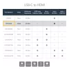 Adaptador StarTech.com USB-C a HDMI con 4K 30Hz - blanco, USB Type-C, salida HDMI, 3840 x 2160 píxeles