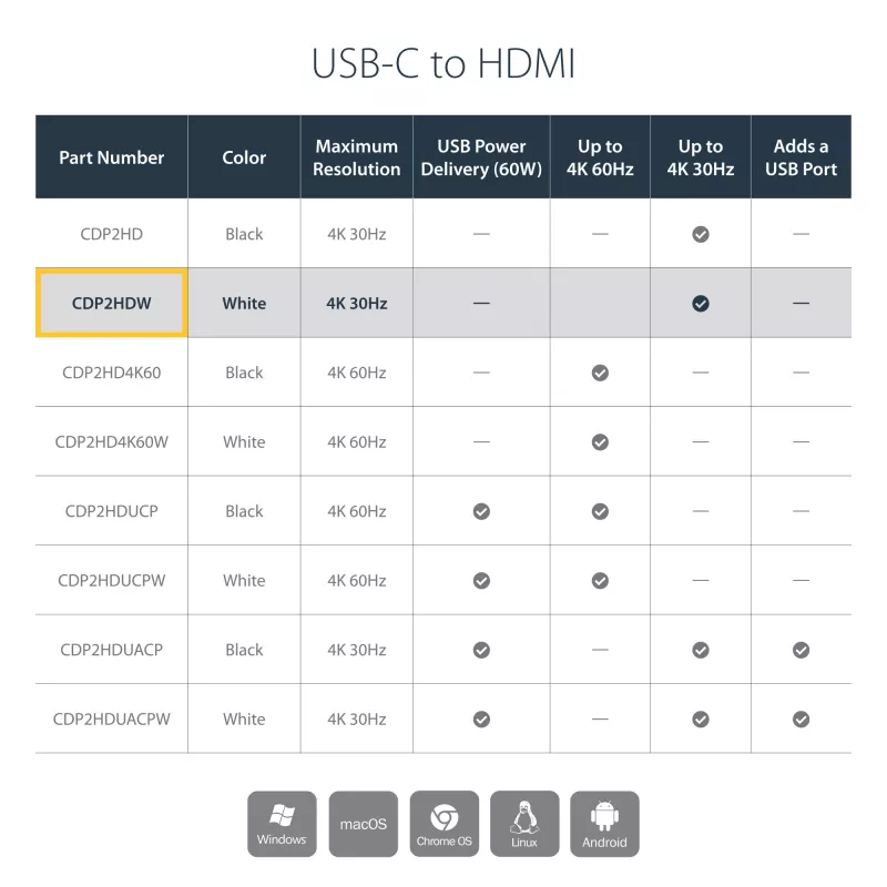 Adaptador StarTech.com USB-C a HDMI con 4K 30Hz - blanco, USB Type-C, salida HDMI, 3840 x 2160 píxeles