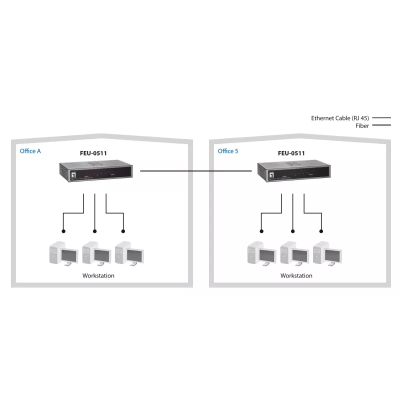 Switch Fast Ethernet de 5 puertos LevelOne, 1 x fibra óptica multimodo SC