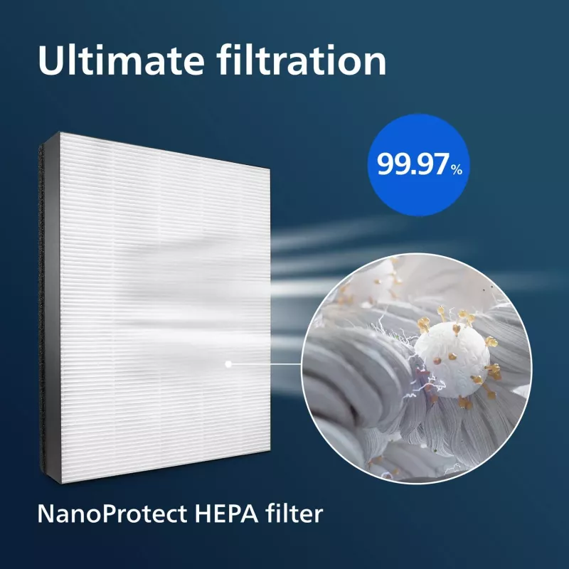Filtro de repuesto original Philips FY1410/30 NanoProtect HEPA