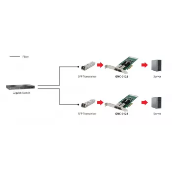 Tarjeta de red Gigabit Fiber PCIe LevelOne, PCIe 4X, 2 x SFP