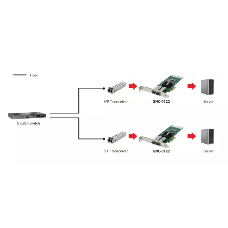 Tarjeta de red Gigabit Fiber PCIe LevelOne, PCIe 4X, 2 x SFP