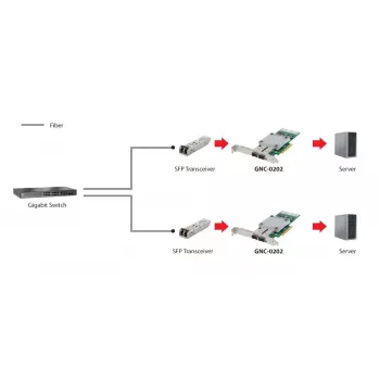 Tarjeta de red LevelOne GNC-0202 10 Gigabit Fiber PCIe 8X 2 x SFP