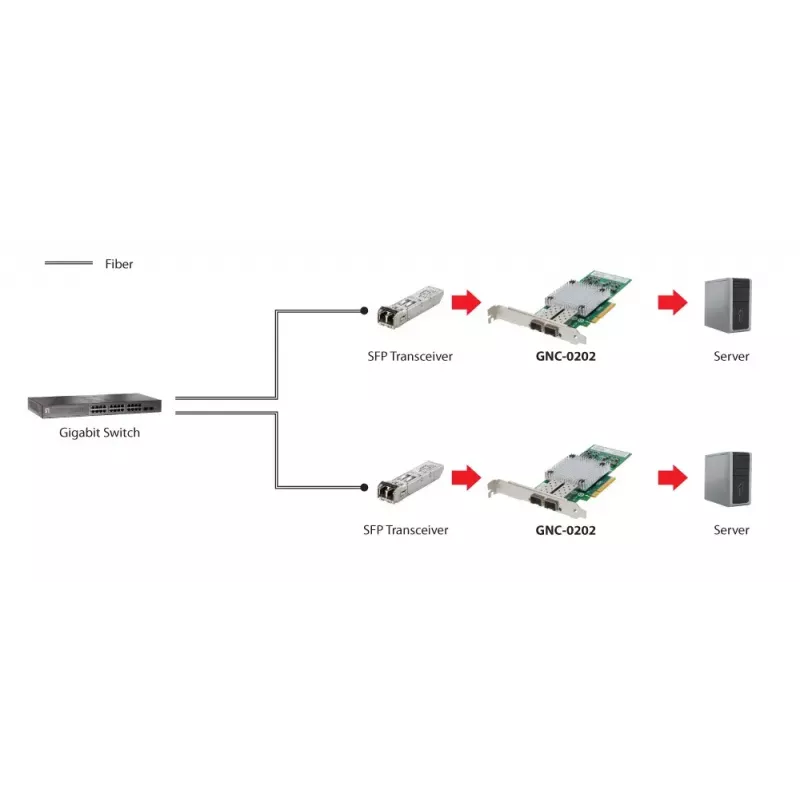 Tarjeta de red LevelOne GNC-0202 10 Gigabit Fiber PCIe 8X 2 x SFP