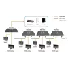Transmisor AV LevelOne HDSpider™ transmisor HDMI sobre Cat.5 en cascada