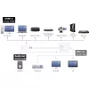 j5create JDA213 Adaptador HDMI a VGA Blanco 0,1m 1920x1080P