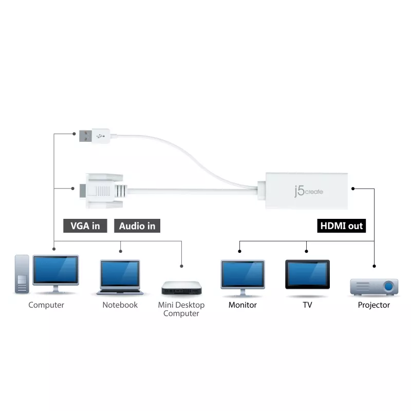 j5create JDA214 Adaptador de vídeo y audio VGA a HDMI Blanco 0,176 m