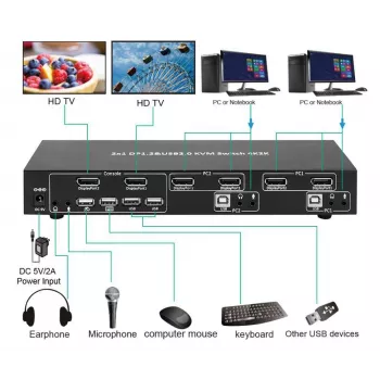 Conmutador KVM MicroConnect MC-DP-KVM201K — 4K Ultra HD 3840 x 2160 píxeles