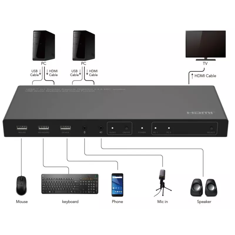 Conmutador KVM Microconnect MC-HDMIKVM0201-4K USB HDMI 4K Ultra HD
