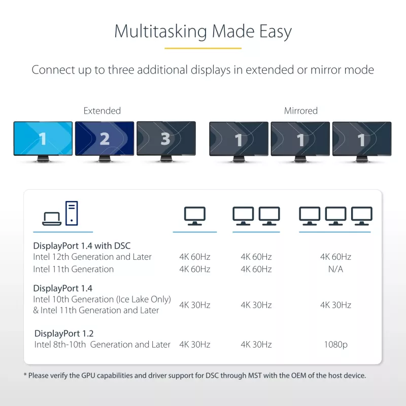 StarTech.com hub MST de 3 puertos - DisplayPort a 3x HDMI, triple monitor 4K 60Hz, adaptador de vídeo multimonitor DP 1.4, cable integrado de 30cm, alimentado por USB, solo Windows