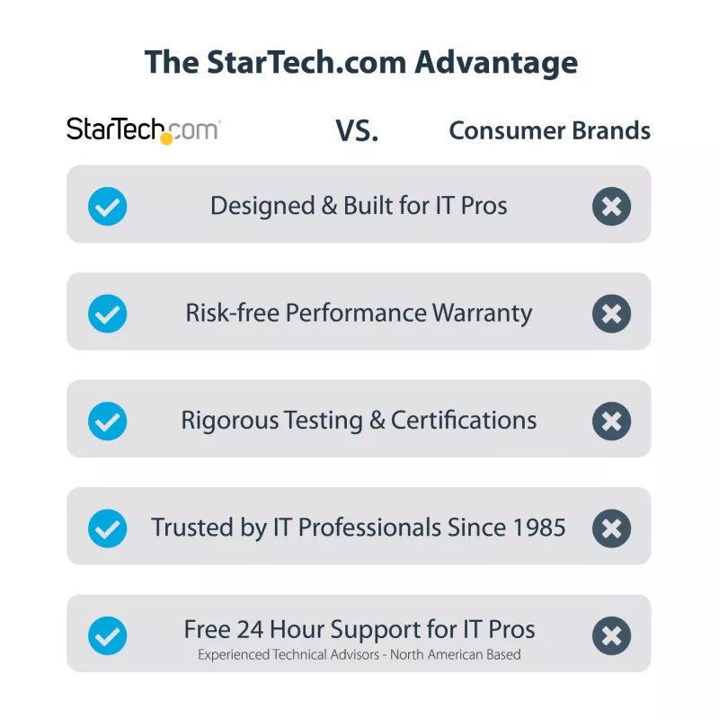 StarTech.com Conmutador KVM DisplayPort de 2 puertos para doble monitor, 4K 60Hz, 2 puertos hub USB 5Gbps, 2 puertos USB 2.0 HID, conmutación por tecla de acceso rápido y botón, conforme a TAA – Nivel de protección ESD 3