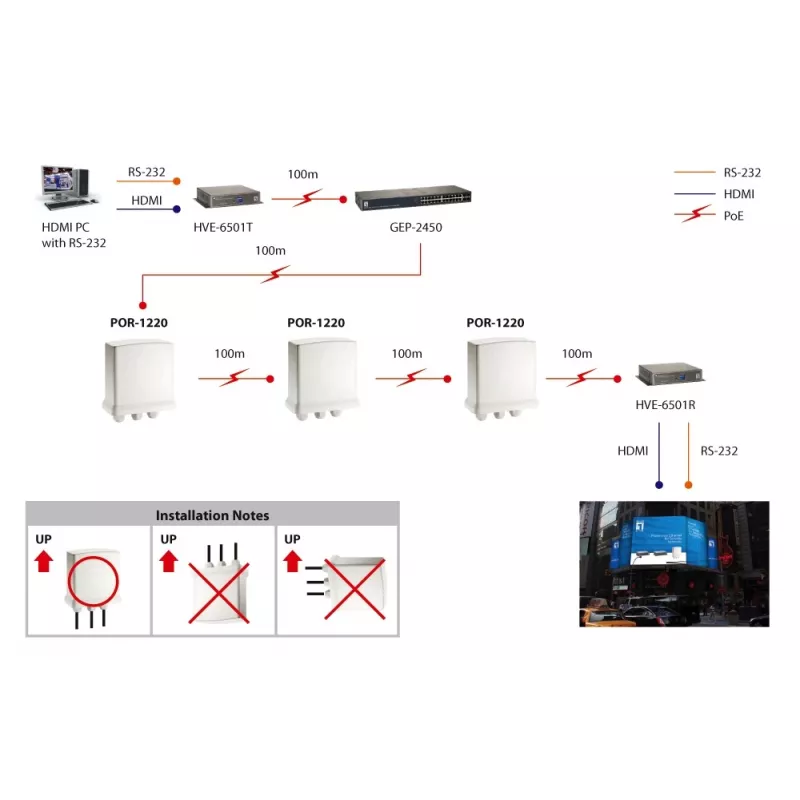 LevelOne Repetidor PoE Gigabit, en cascada, Interior/Exterior