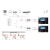 LevelOne Repetidor PoE Gigabit, en cascada, 2 salidas PoE, Interior/Exterior