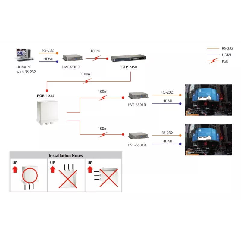 LevelOne Repetidor PoE Gigabit, en cascada, 2 salidas PoE, Interior/Exterior