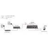 LevelOne Splitter PoE de alta potencia Fast Ethernet, salida 12V DC