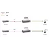 LevelOne Splitter PoE de alta potencia Fast Ethernet, salida 24V AC