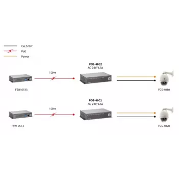 LevelOne Splitter PoE de alta potencia Fast Ethernet, salida 24V AC