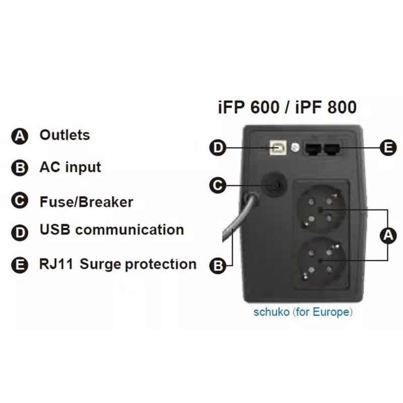 FSP iFP 800 sistema de alimentación ininterrumpida (SAI) line-interactive 0,8 kVA 480 W 2 salidas AC