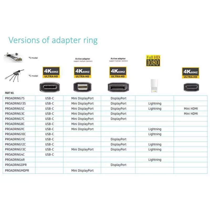 Vivolink PROADRING7S adaptador de cable de vídeo DisplayPort + Mini DisplayPort + USB Type-C 3 x HDMI
