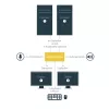 Conmutador KVM DisplayPort StarTech.com de 2 puertos para doble monitor – 4K 60Hz