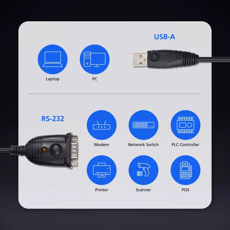 ATEN UC232AF USB Type-A RS-232 negro 1,2 m cable