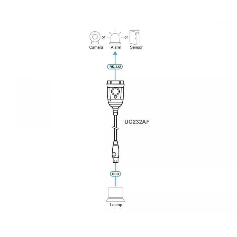 ATEN UC232AF USB Type-A RS-232 negro 1,2 m cable