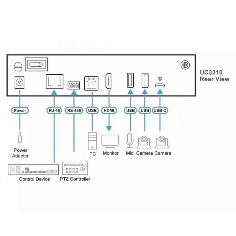 ATEN UC3310 CAMLIVE PRO convertidor de cámara USB y audio a HDMI