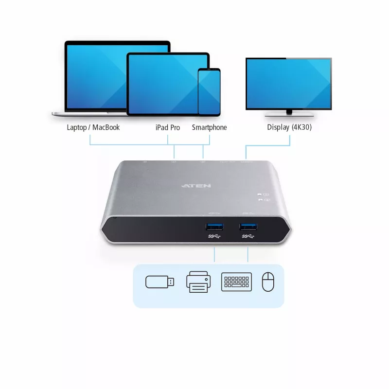 Switch dock USB-C Gen 1 de 2 puertos ATEN