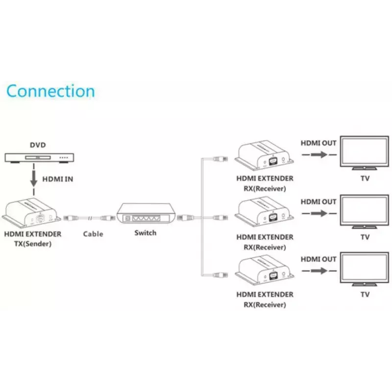 Emisor AV VivoLink VLHDMIEXT1-TV2 – entrada/salida HDMI sobre Cat5e, hasta 1920x1080, 120 m, cableado, negro