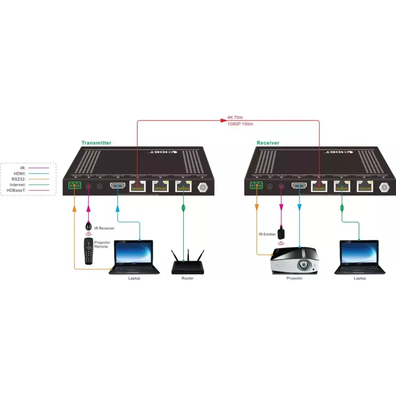 Vivolink VLHDMIEXT422 extensor AV transmisor y receptor AV negro