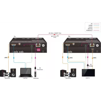 Vivolink VLHDMIEXTHDB2.0 extensor AV transmisor y receptor AV negro