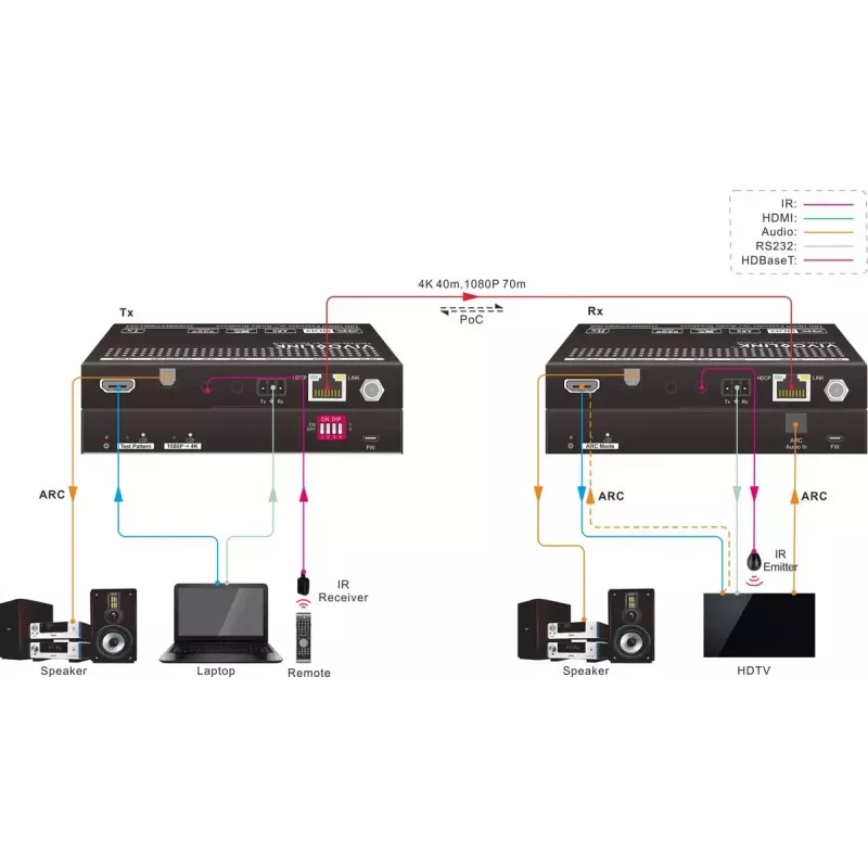 Vivolink VLHDMIEXTHDB2.0 extensor AV transmisor y receptor AV negro