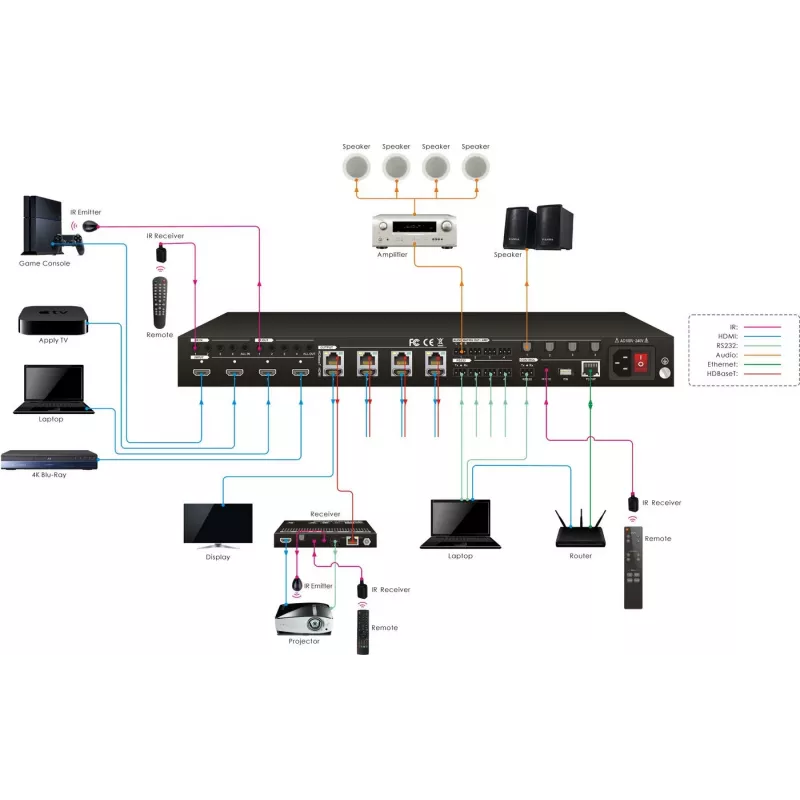 Vivolink VLHDMIMAT4X444 conmutador de matriz AV pantalla integrada 65 W