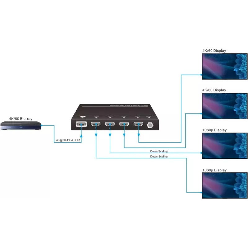 Vivolink VLHDMISP1X4 divisor de vídeo HDMI 4x HDMI