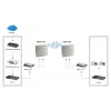 Antena direccional LevelOne 18dBi 5GHz de doble polarización para exterior