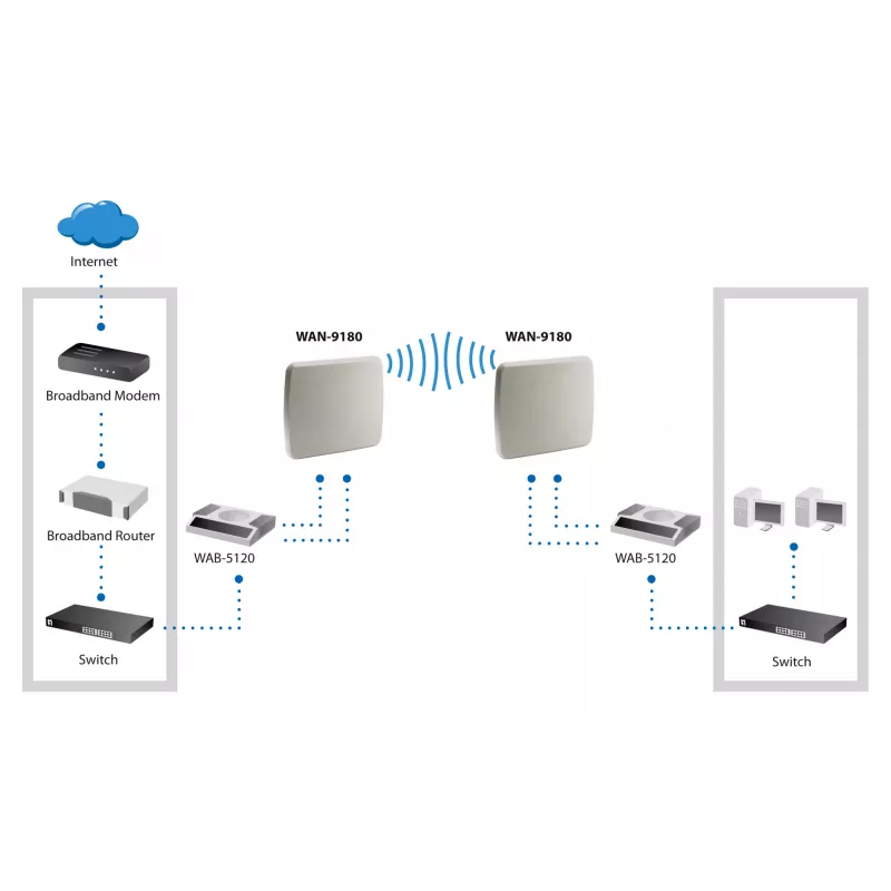 Antena direccional LevelOne 18dBi 5GHz de doble polarización para exterior