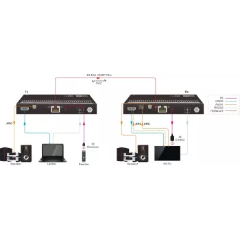 Vivolink VLHDMIMAT4X444-R extensor AV receptor AV negro