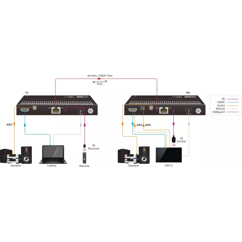 Vivolink VLHDMIMAT4X444-R extensor AV receptor AV negro