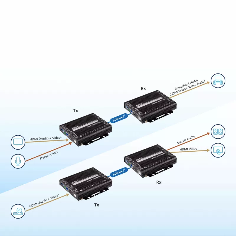 Repeater AV ATEN True 4K HDMI / USB HDBaseT 3.0 transceptor 4096 x 2160