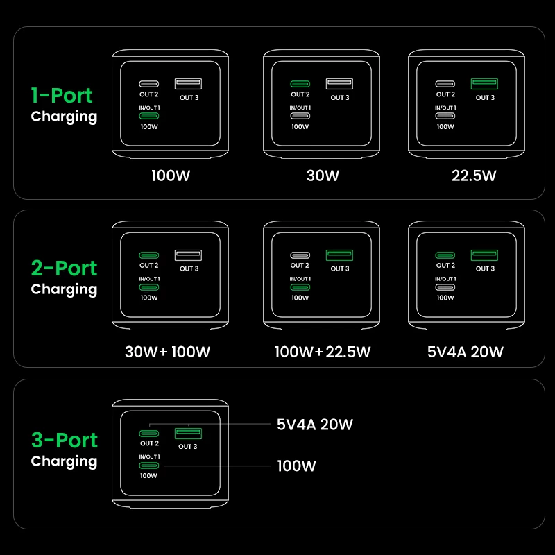 Batería externa Ugreen 20000mAh 130W carga rápida litio gris
