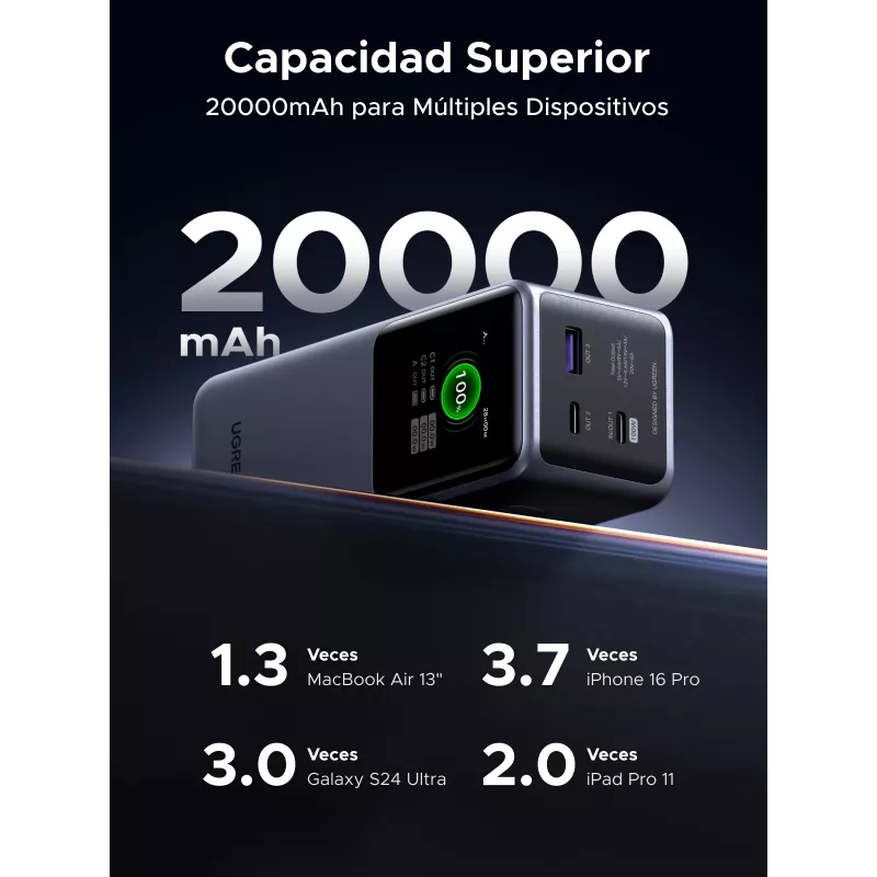 Batería externa Ugreen 20000mAh 130W carga rápida litio gris