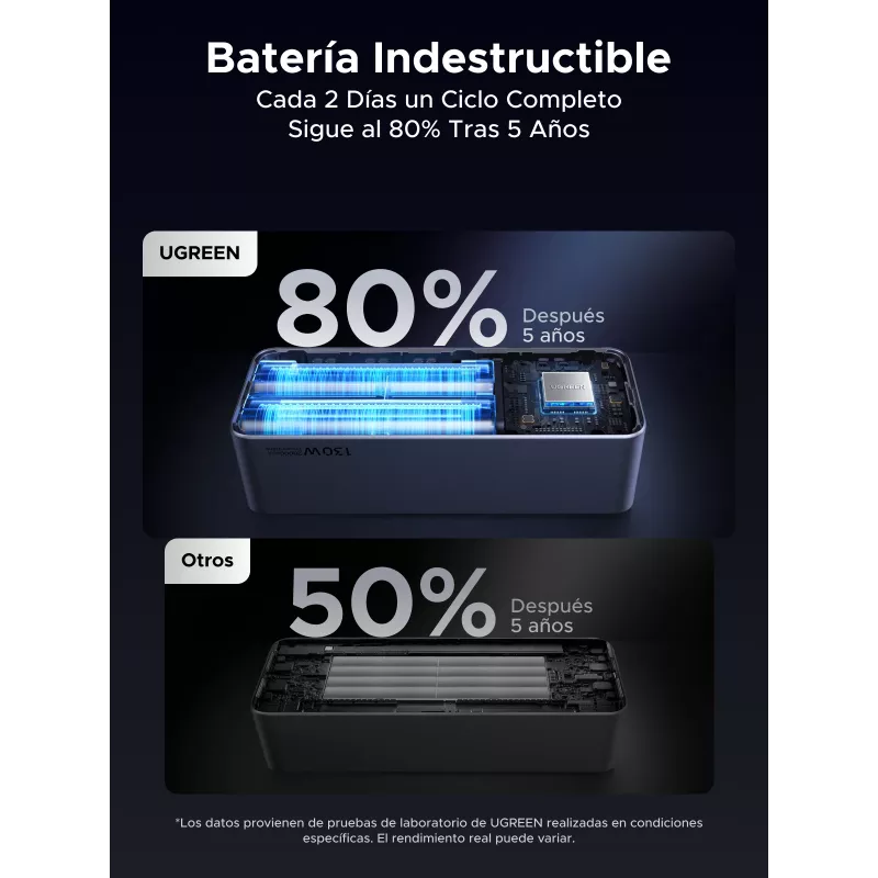 Batería externa Ugreen 20000mAh 130W carga rápida litio gris