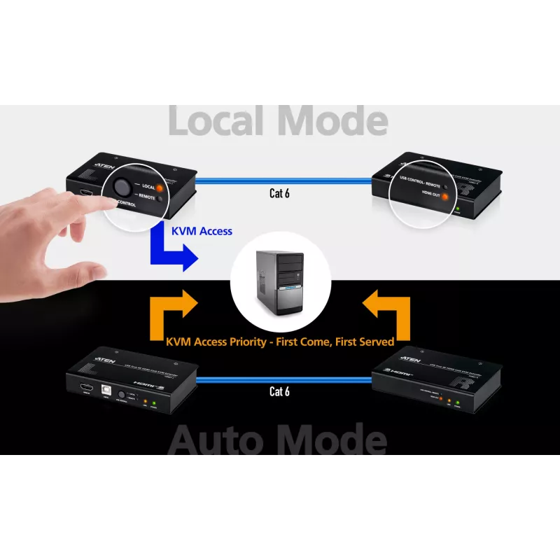 ATEN CE801-AT-G USB True 4K HDMI Cat6 extensor KVM (4K @ 70 m / FHD 1080p @ 100 m), HDMI, USB Type-A, RS-232