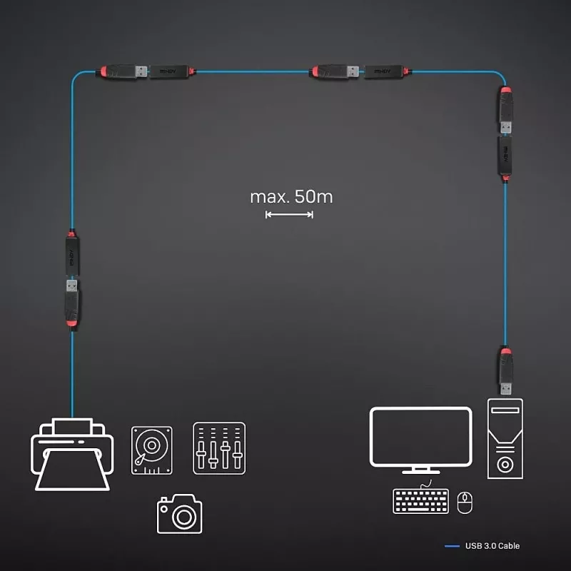Extensión activa USB 3.0 Lindy 8 m fina