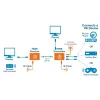 Manhattan kit extensor HDMI 1080p sobre Ethernet, hasta 50 m con un cable Cat6, módulos Tx y Rx, compatibilidad con IR, tres años de garantía