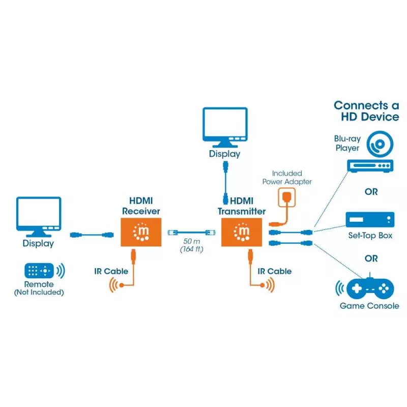 Manhattan kit extensor HDMI 1080p sobre Ethernet, hasta 50 m con un cable Cat6, módulos Tx y Rx, compatibilidad con IR, tres años de garantía